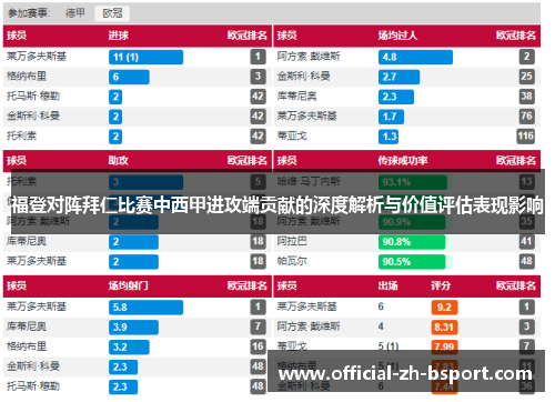福登对阵拜仁比赛中西甲进攻端贡献的深度解析与价值评估表现影响 福登对阵拜仁比赛中西甲进攻端贡献的深度解析与价值评估表现影响