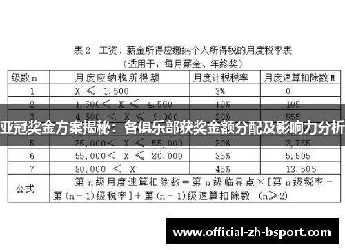 亚冠奖金方案揭秘：各俱乐部获奖金额分配及影响力分析