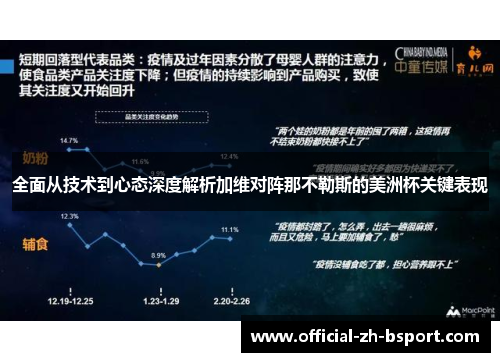 全面从技术到心态深度解析加维对阵那不勒斯的美洲杯关键表现