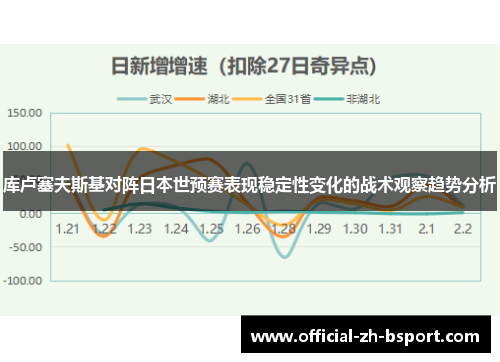 库卢塞夫斯基对阵日本世预赛表现稳定性变化的战术观察趋势分析